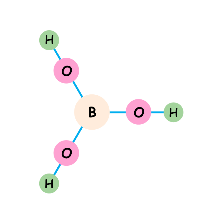 Boric Acid